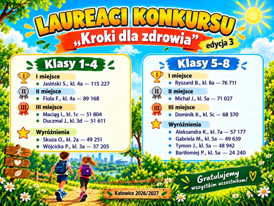 wyniki kroki dla zdrowia